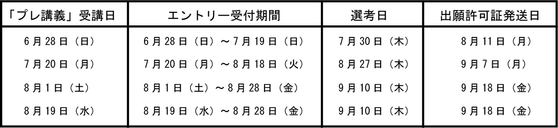 AO入試日程